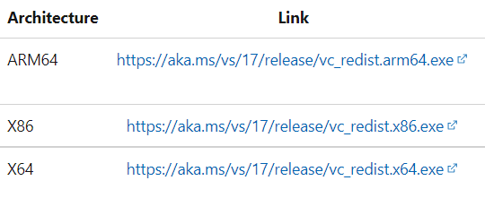 Microsoft Visual C++ Redistributable packages